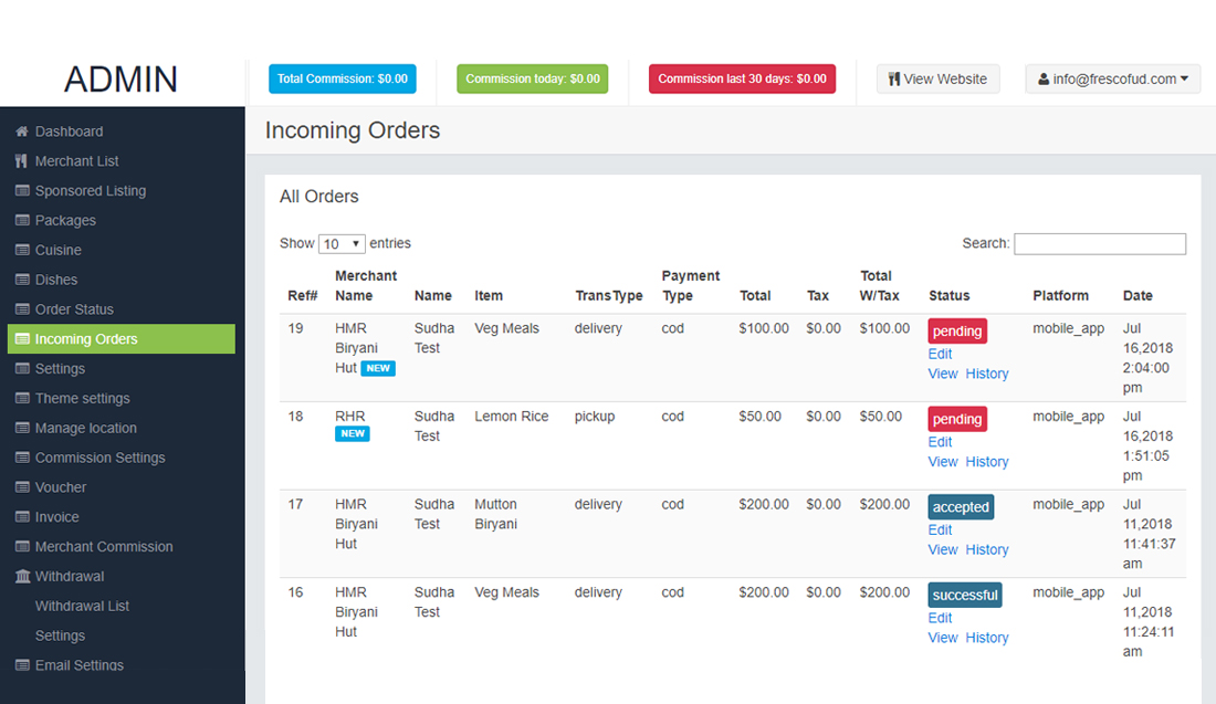 admin panel for online food ordering system
