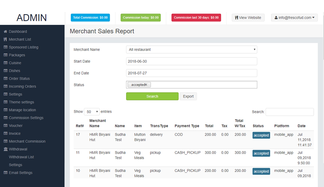 admin panel report for online food ordering system