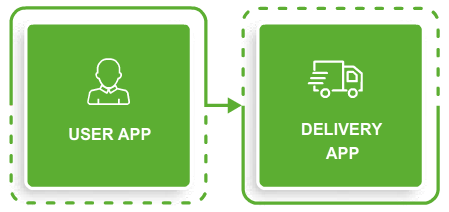 online  food delivery software for restaurants